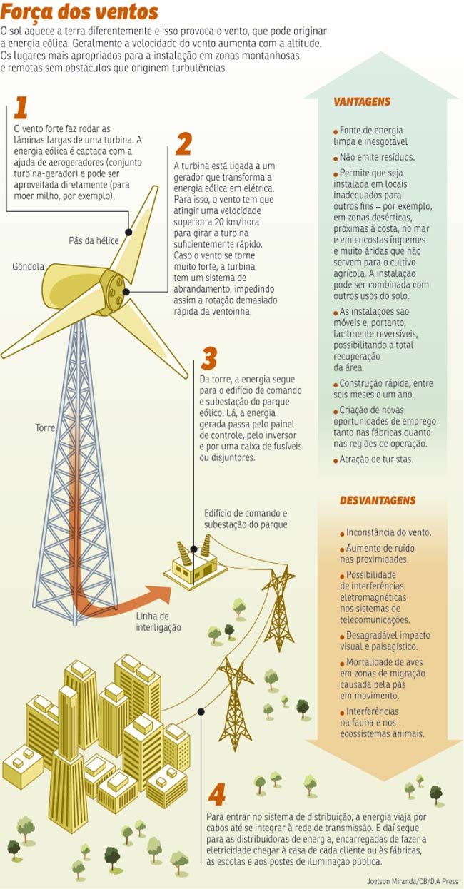 Fora dos ventos